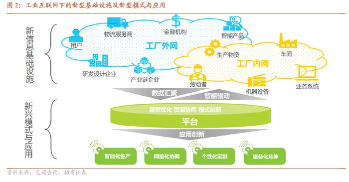 工業(yè)互聯(lián)網(wǎng)行業(yè)專題報告 數(shù)字經(jīng)濟(jì)風(fēng)起，信息新基建啟航——聚焦互聯(lián)網(wǎng)信息服務(wù)