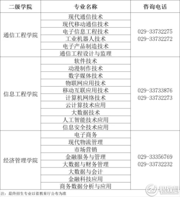 陜西郵電職業(yè)技術(shù)學(xué)院2022年分類考試招生報考流程詳解與計算機(jī)技術(shù)專業(yè)咨詢指南
